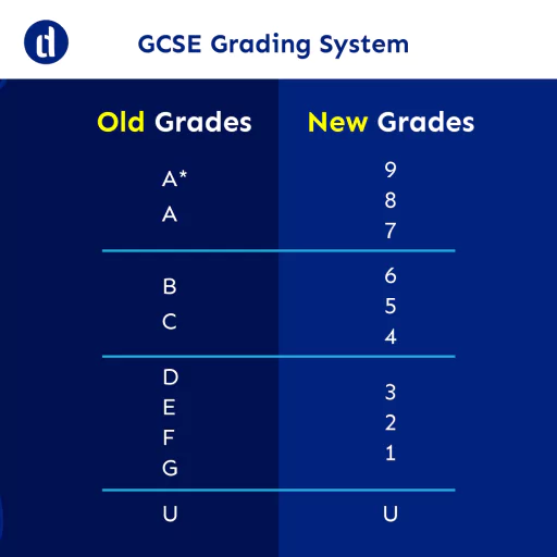 GCSE Results 2023: What do GCSE grades mean? Results explained, UK News