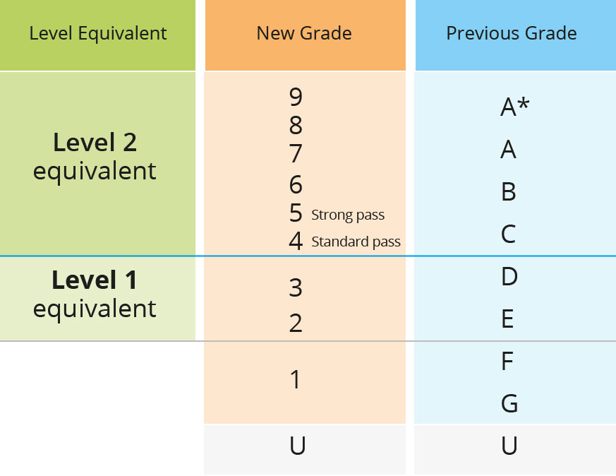 GCSE Courses Learndirect